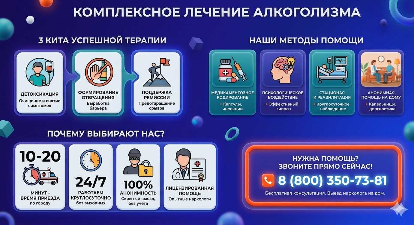 Инфографика о методах лечения алкоголизма в Пскове: детоксикация, кодирование и анонимная помощь на дому от клиники Похмельная служба.